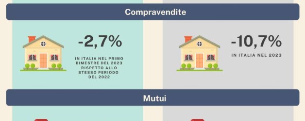 DATI  STATISTICI  NOTARILI