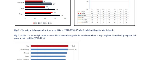 NUOVO RAPPORTO DOING BUSINESS 2018